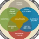 Mechatronic