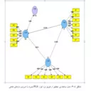پژوهشگر و تحلیلگر آمار