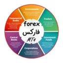 مهدی صفری   Forex_MT4