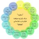 منظومه